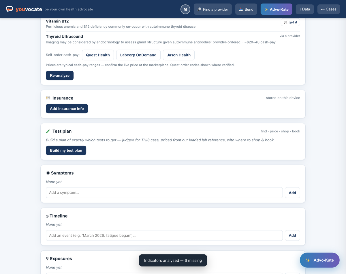 A Youvocate test plan suggesting relevant tests with plain reasons and typical cash-pay price ranges, and where to self-order